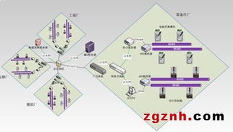阿智商鋪與易往信息攜手，以工業數據采集產品夯實智能工廠基礎