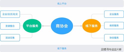 商會小程序 微信小程序開發 商協會小程序解決方案