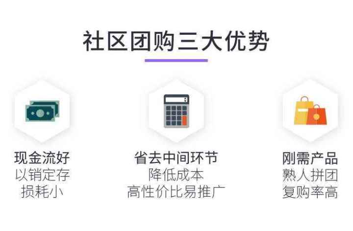 鄭州社區(qū)團(tuán)購(gòu)小程序開發(fā)價(jià)格